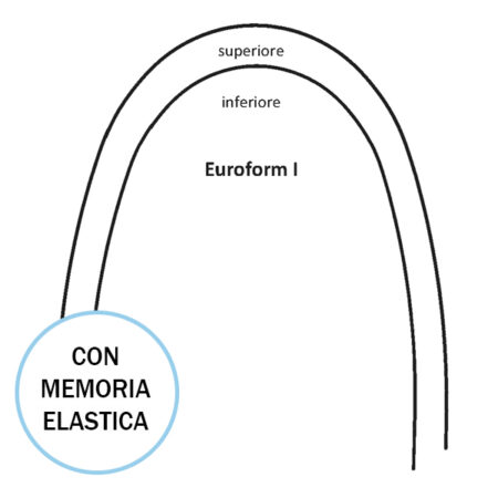 NICHEL TITANIO SUPER-ELASTICO EUROFORM I