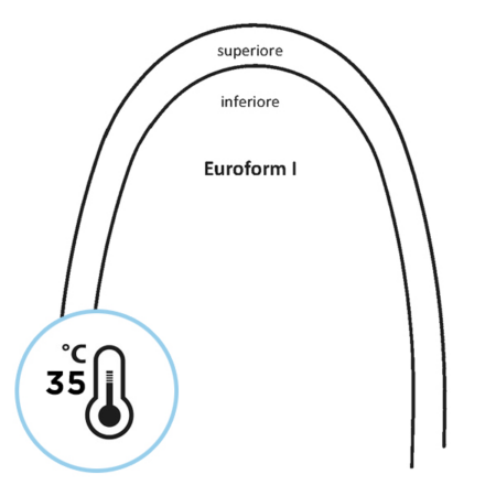 NICHEL TITANIO TERMICO EUROFORM I