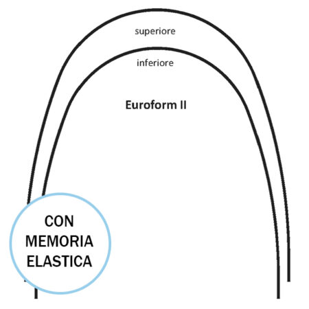 NICHEL TITANIO SUPER-ELASTICO EUROFORM II