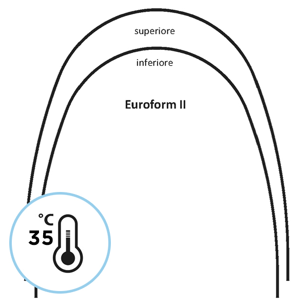 NICHEL TITANIO TERMICO EUROFORM II